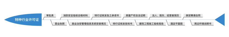 酒店裝修過程